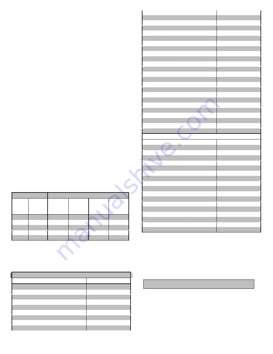 NorthStar 6500 DPG Owner'S Manual Download Page 8