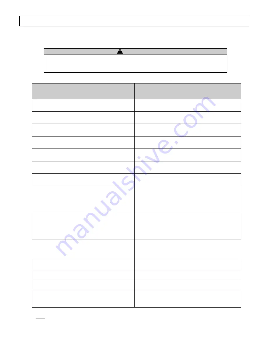 NorthStar M157117F Owner'S Manual Download Page 36