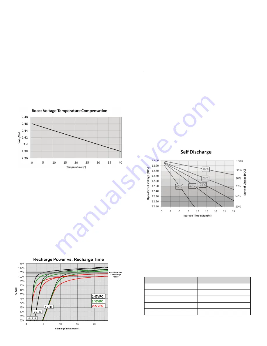 NorthStar NSB12-170RT Applications Manual Download Page 5