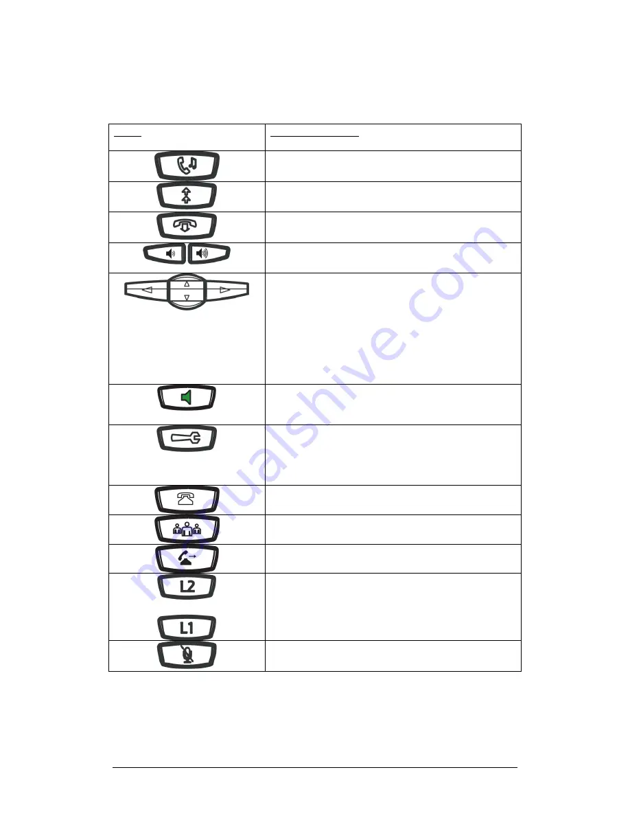 Northway Telephone User Instructions Download Page 4