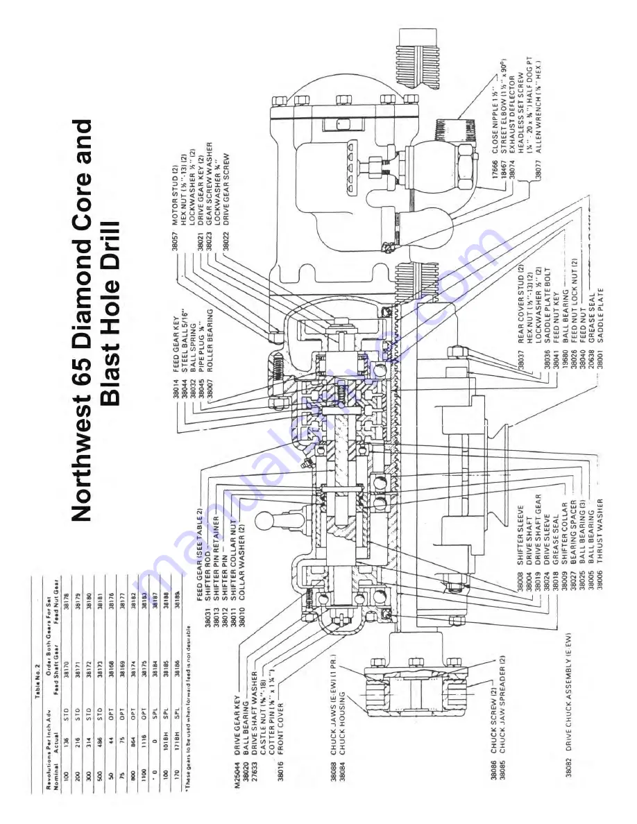 Northwest Machine Works CP65 Operators & Service Manual Download Page 9