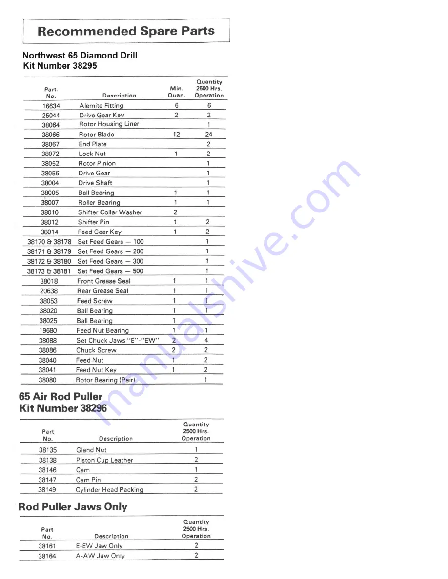 Northwest Machine Works CP65 Operators & Service Manual Download Page 16