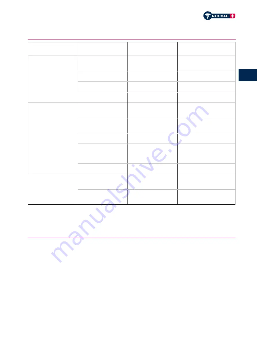 Nouvag Dispenser DP 30 Operation Manual Download Page 45