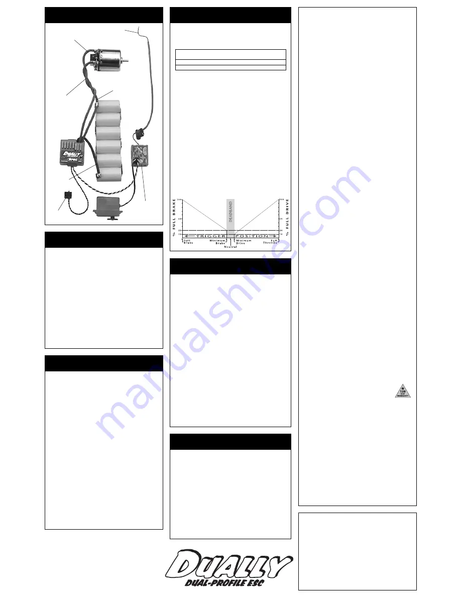 NOVAK DUALLY ESC Operating Instructions Download Page 2