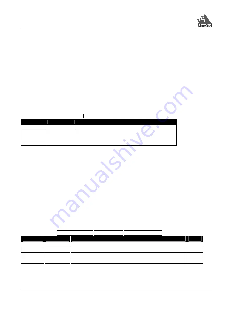 Novatel DL User Manual Download Page 54