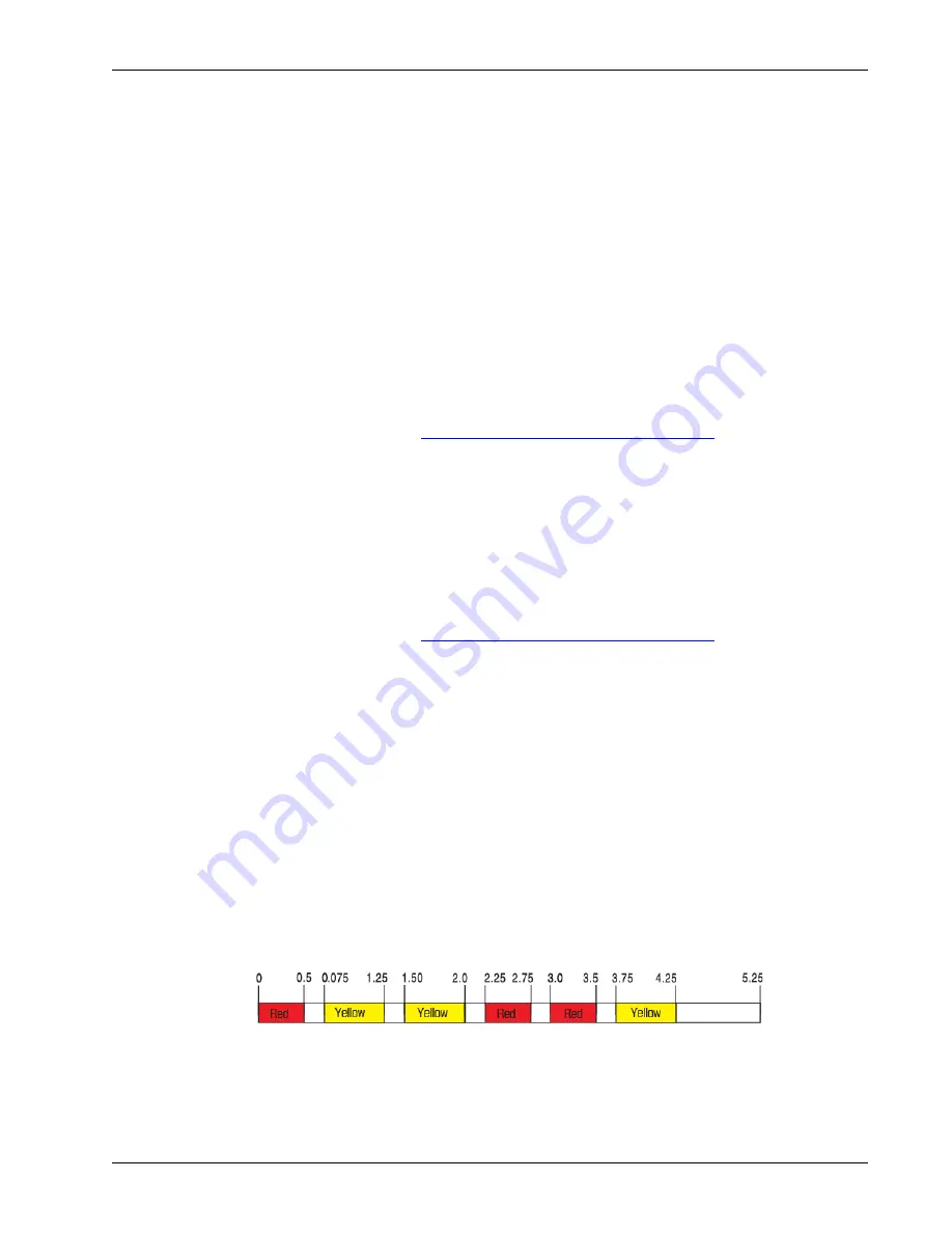 Novatel OEM6 User Manual Download Page 71