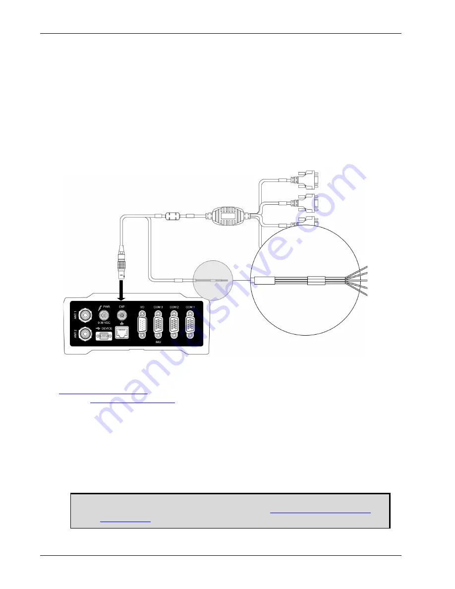 Novatel ProPak6 User Manual Download Page 32