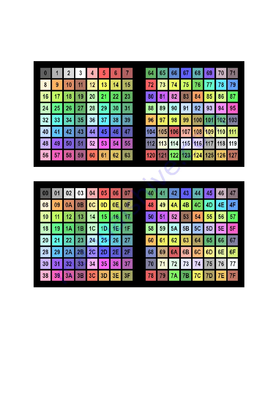 Novation Launchkey MK3 Programmer'S Reference Manual Download Page 14