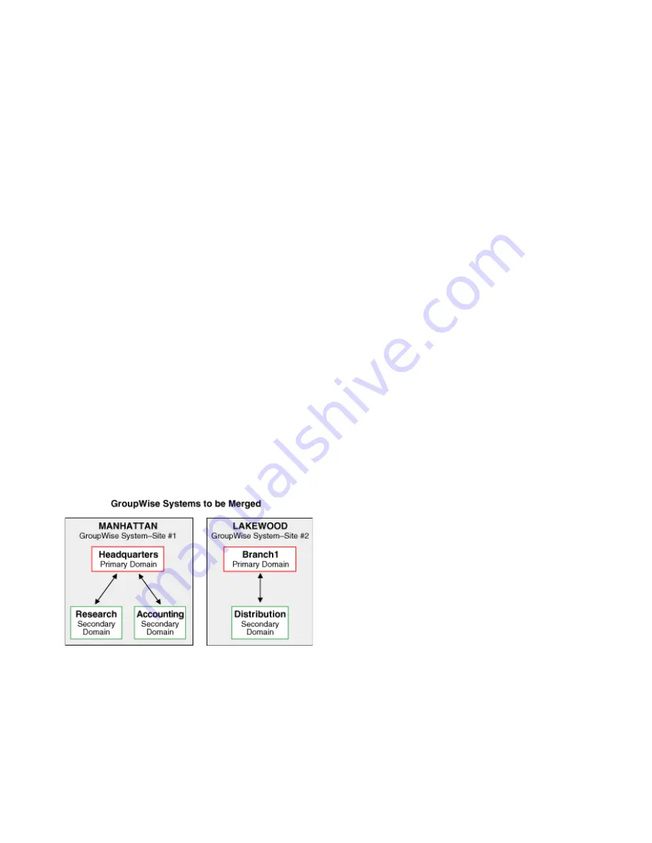 Novell GROUPWISE 7 - MULTI-SYSTEM ADMINISTRATION Скачать руководство пользователя страница 51