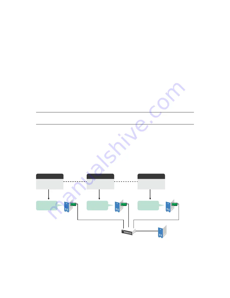 Novell OPEN ENTERPRISE SERVER 2 SP 2 - CLUSTER SERVICES 1.8.7 FOR LINUX Manual Download Page 190