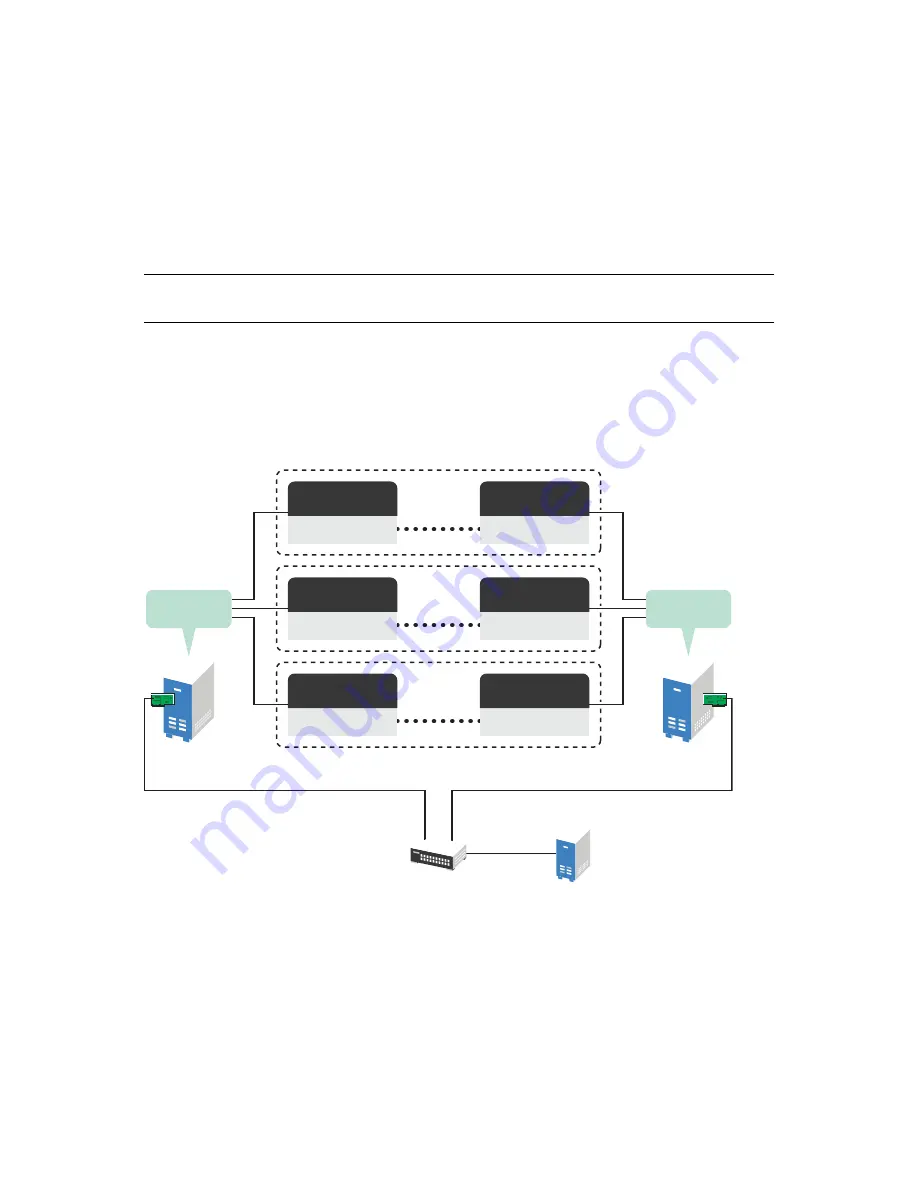 Novell OPEN ENTERPRISE SERVER 2 SP 2 - CLUSTER SERVICES 1.8.7 FOR LINUX Manual Download Page 191