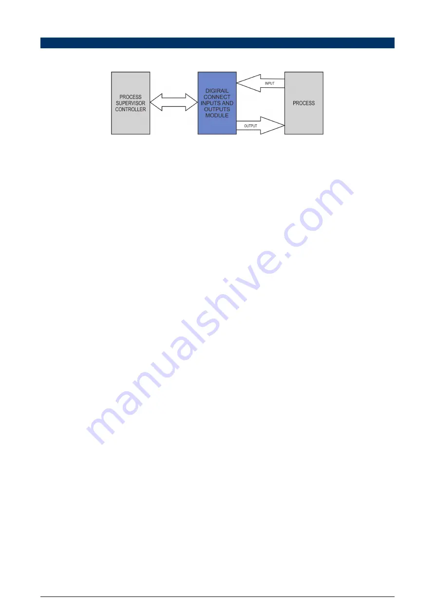 Novus DigiRail Connect DMIX DO ETH Instruction Manual Download Page 4