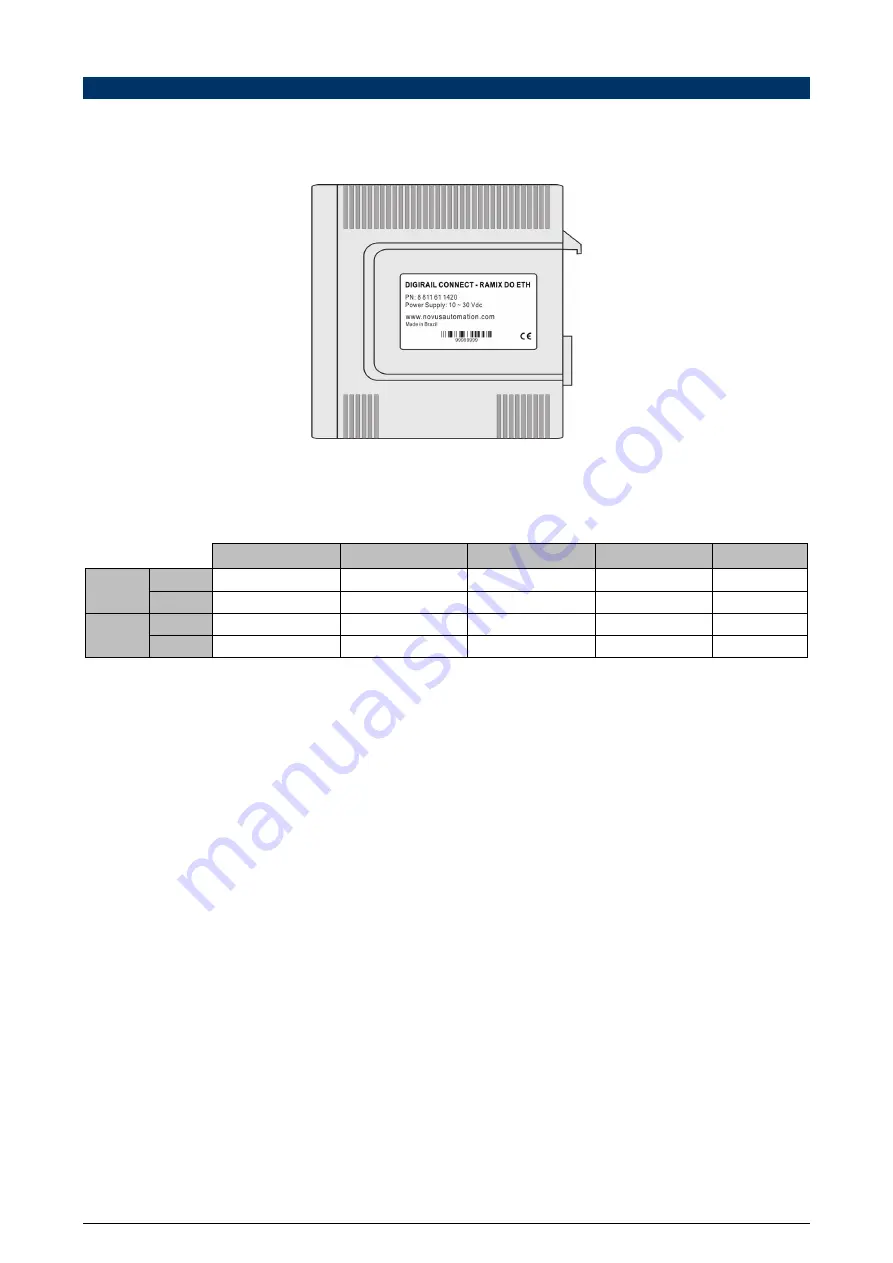 Novus DigiRail Connect DMIX DO ETH Instruction Manual Download Page 5