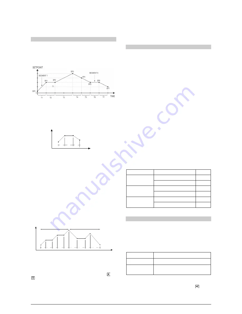 Novus N1100 Instruction Manual Download Page 9