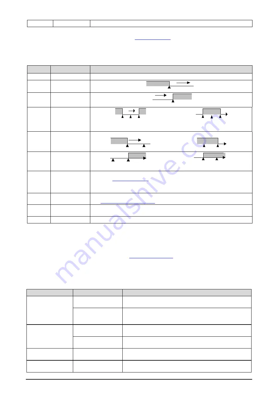 Novus N20K48 User Manual Download Page 14