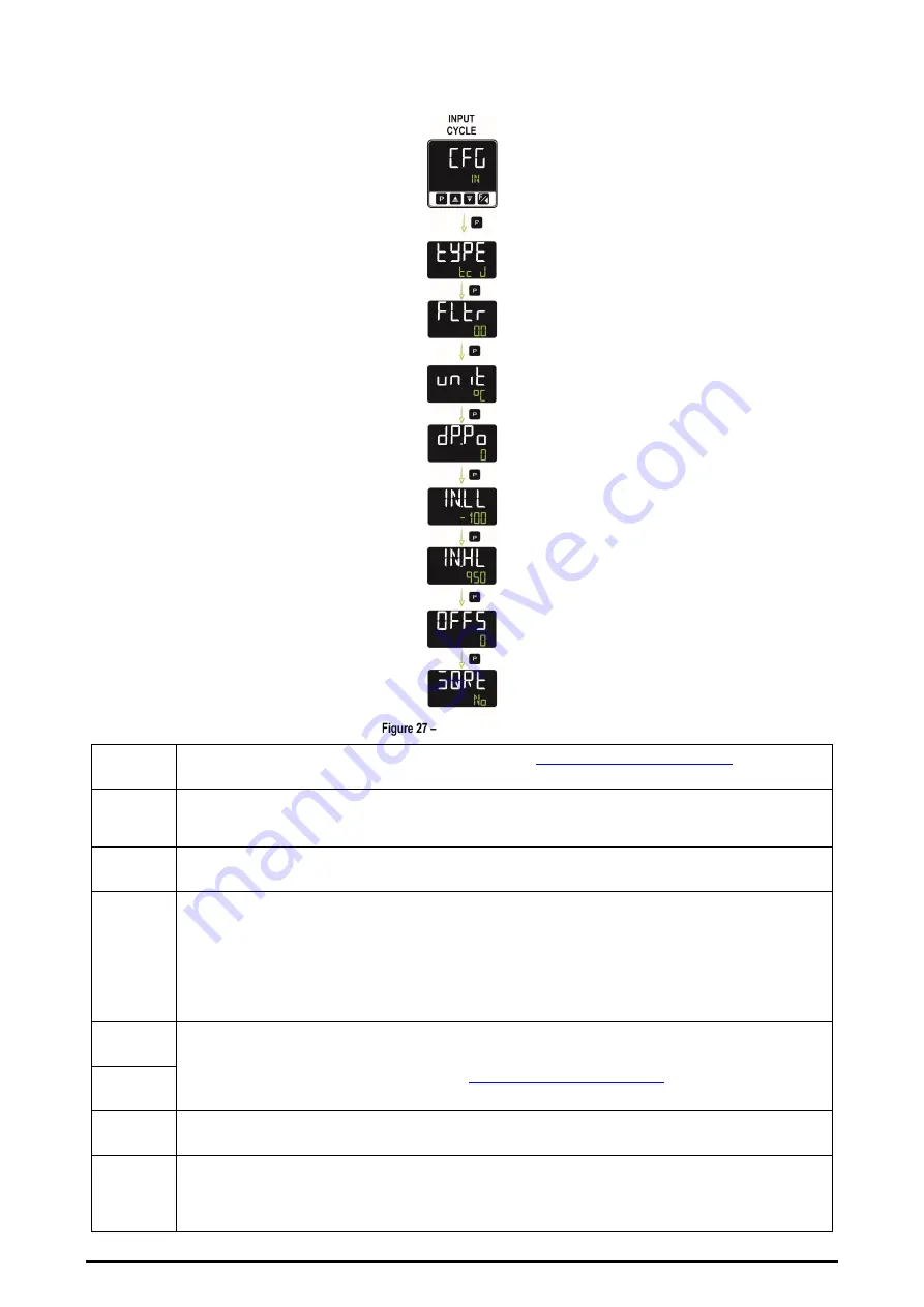 Novus N20K48 User Manual Download Page 25