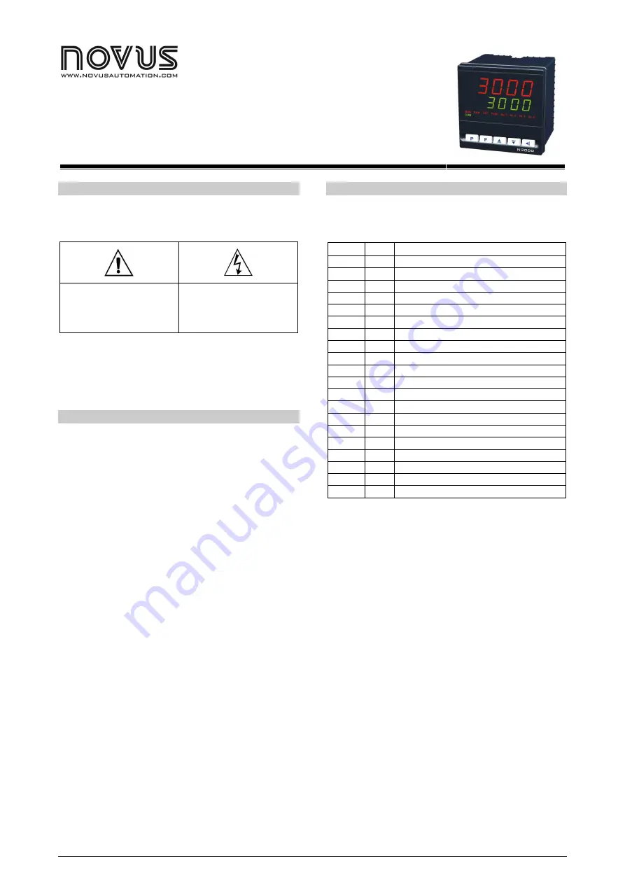 Novus N3000 Instruction Manual Download Page 1