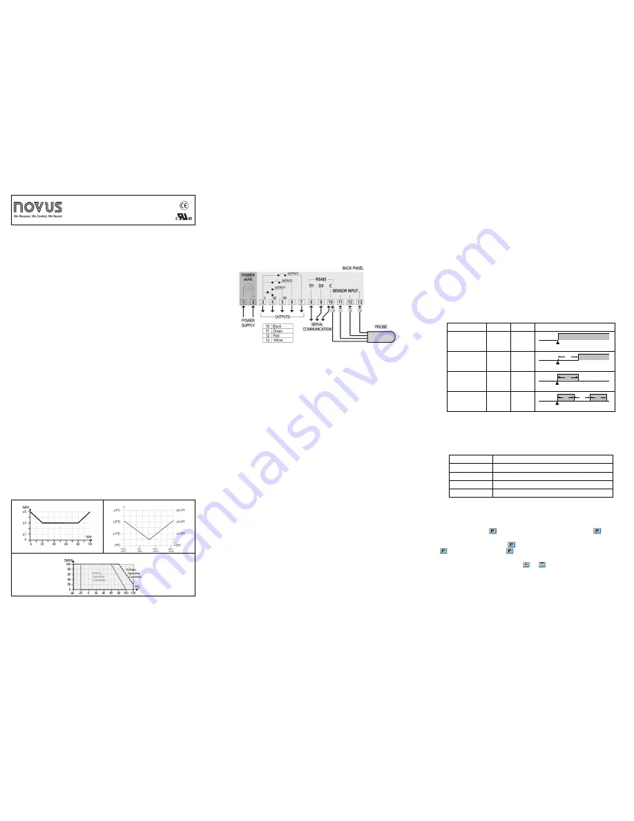 Novus N323RHT Operating Manual Download Page 1