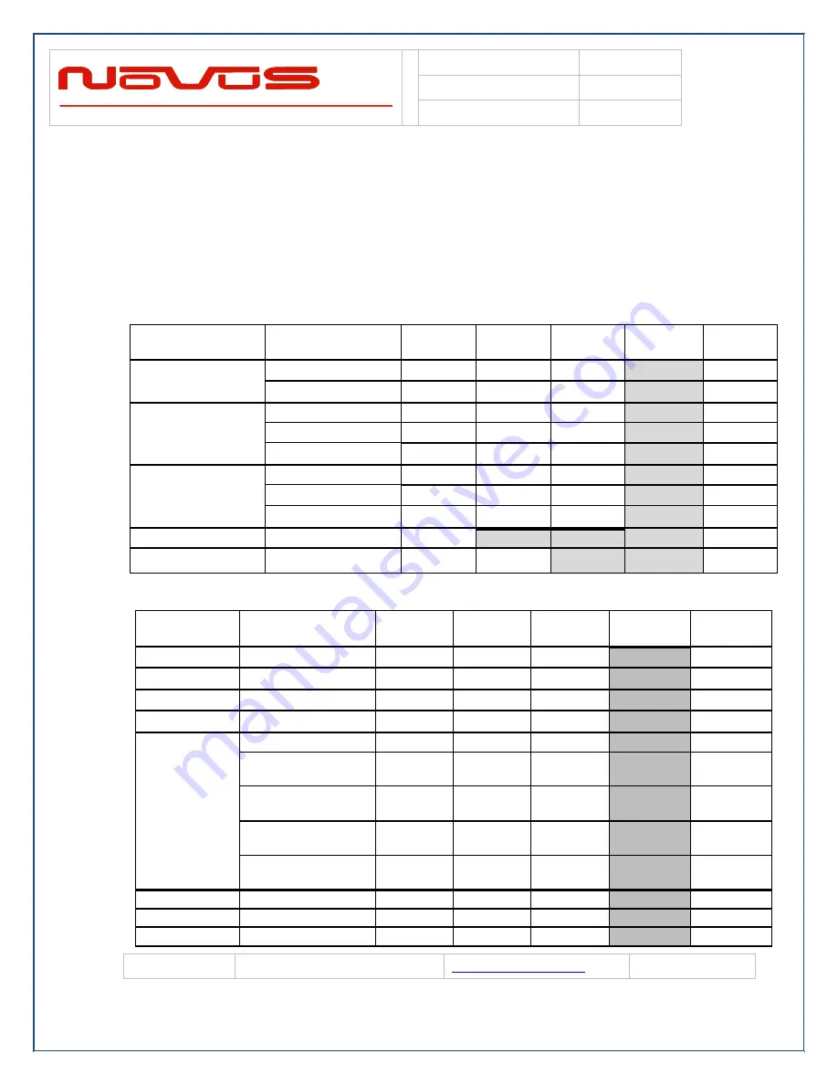 Novus NR2110-G Manual Download Page 102