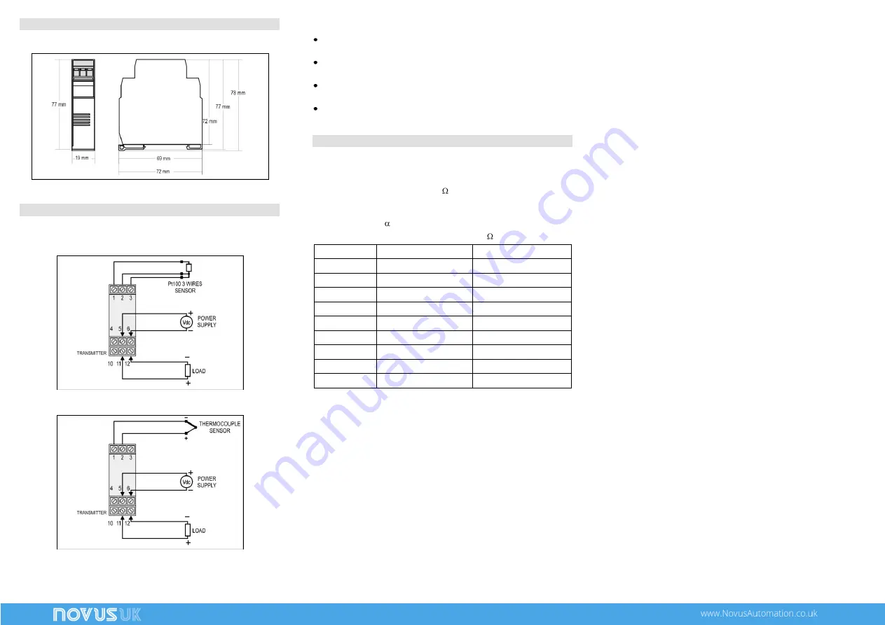 Novus TXRAIL Series Operating Manual Download Page 1