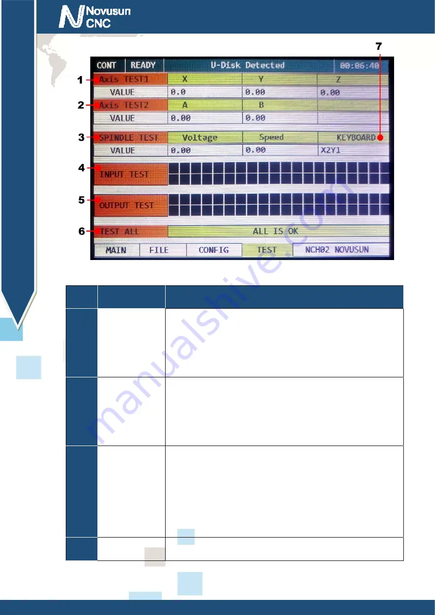 Novusun CNC NCH02 Manual Download Page 36