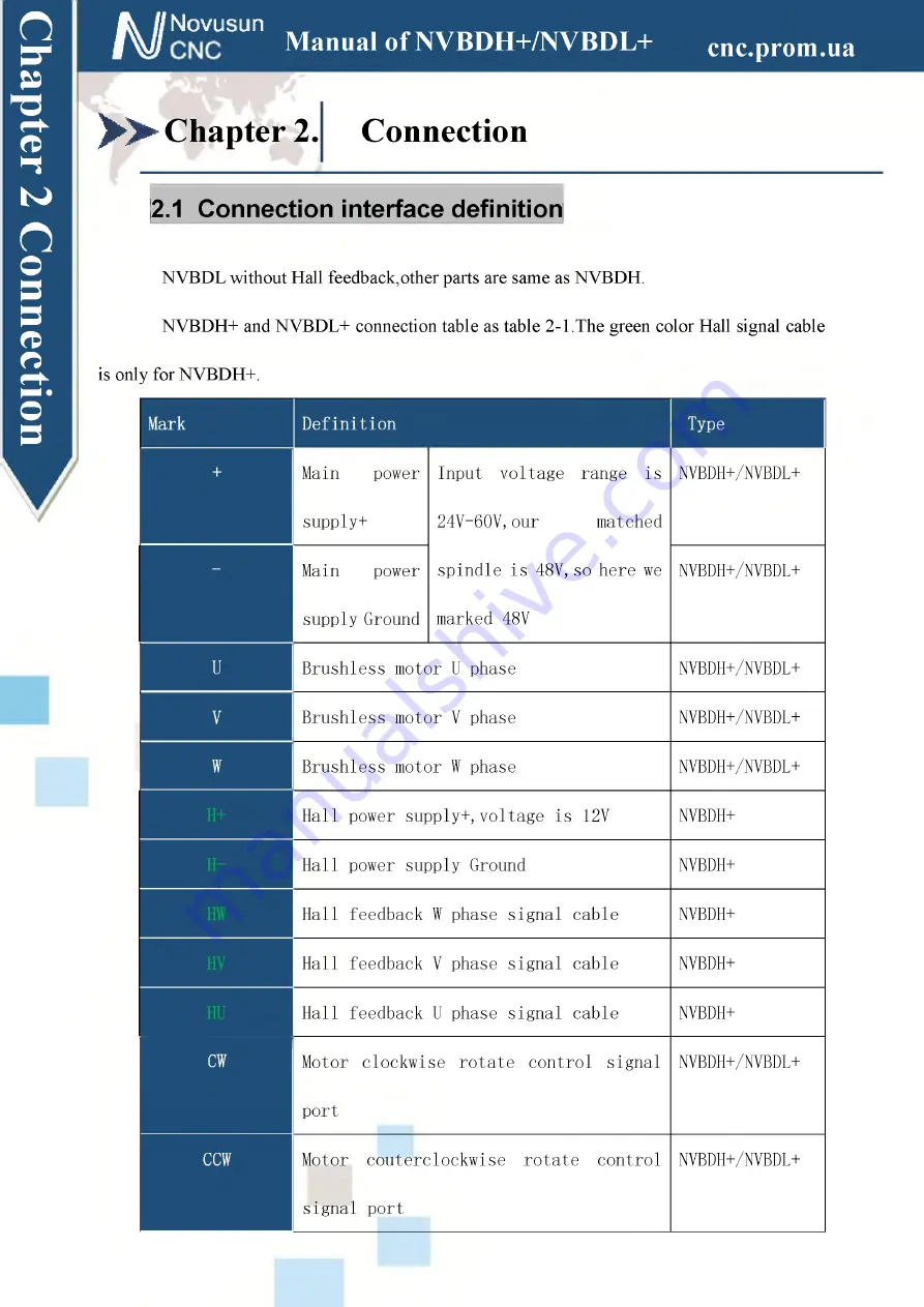 Novusun CNC NVBDH+ Manual Download Page 10