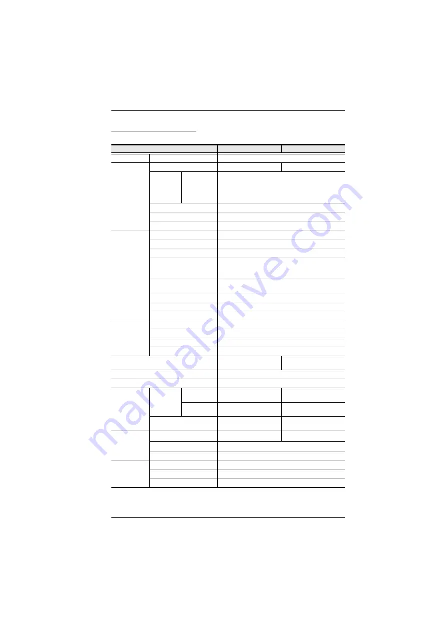 NRGence eco PDU PE series User Manual Download Page 89