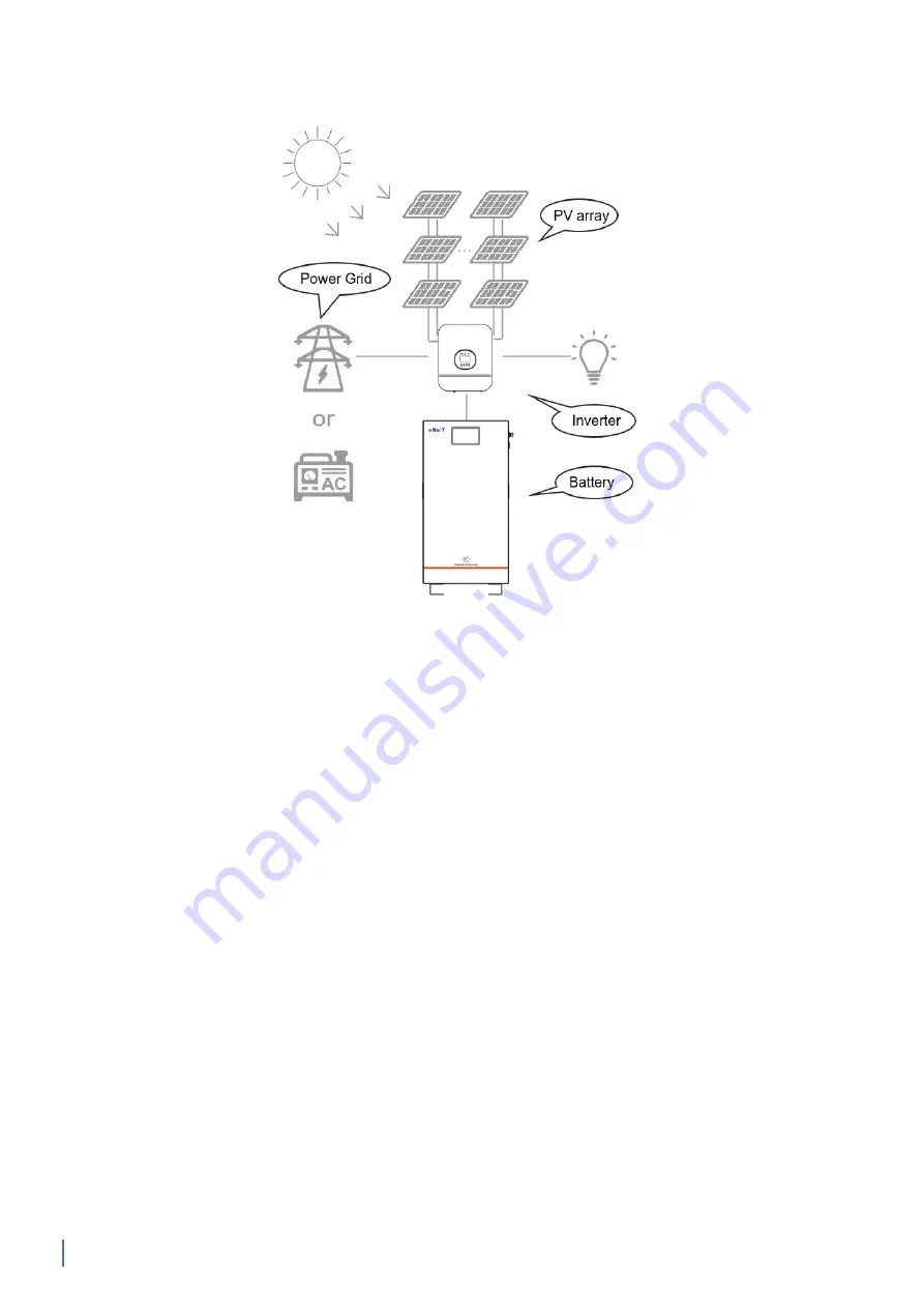 nRuiT Powerporter 24kWh Owner'S Manual Download Page 8