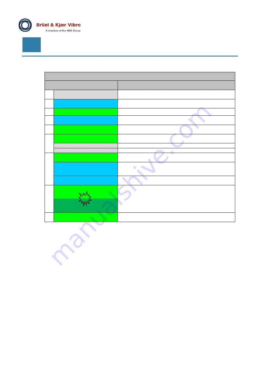 NSK Bruel & Kjaer Vibro VCM-3 Instructions Manual Download Page 8