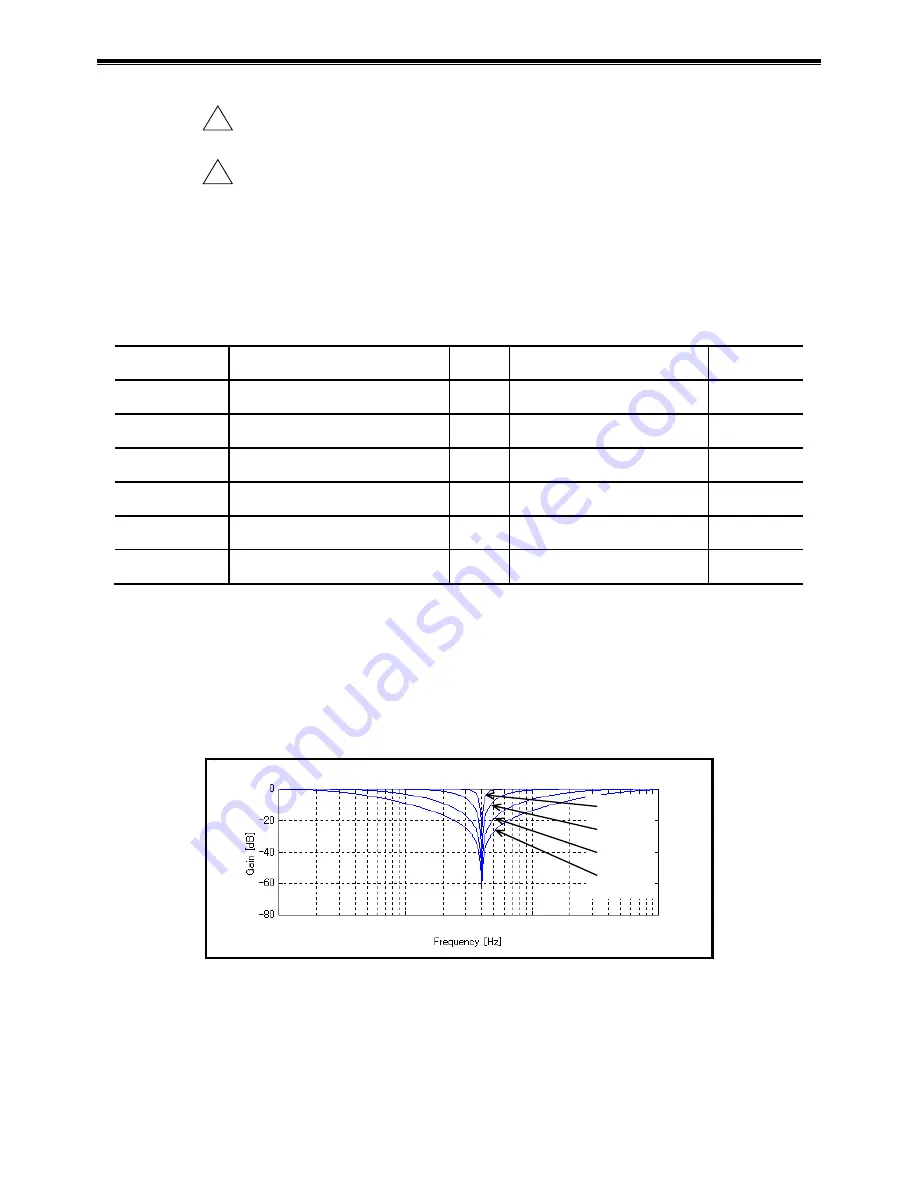 NSK EDD Megatorque Motor User Manual Download Page 212