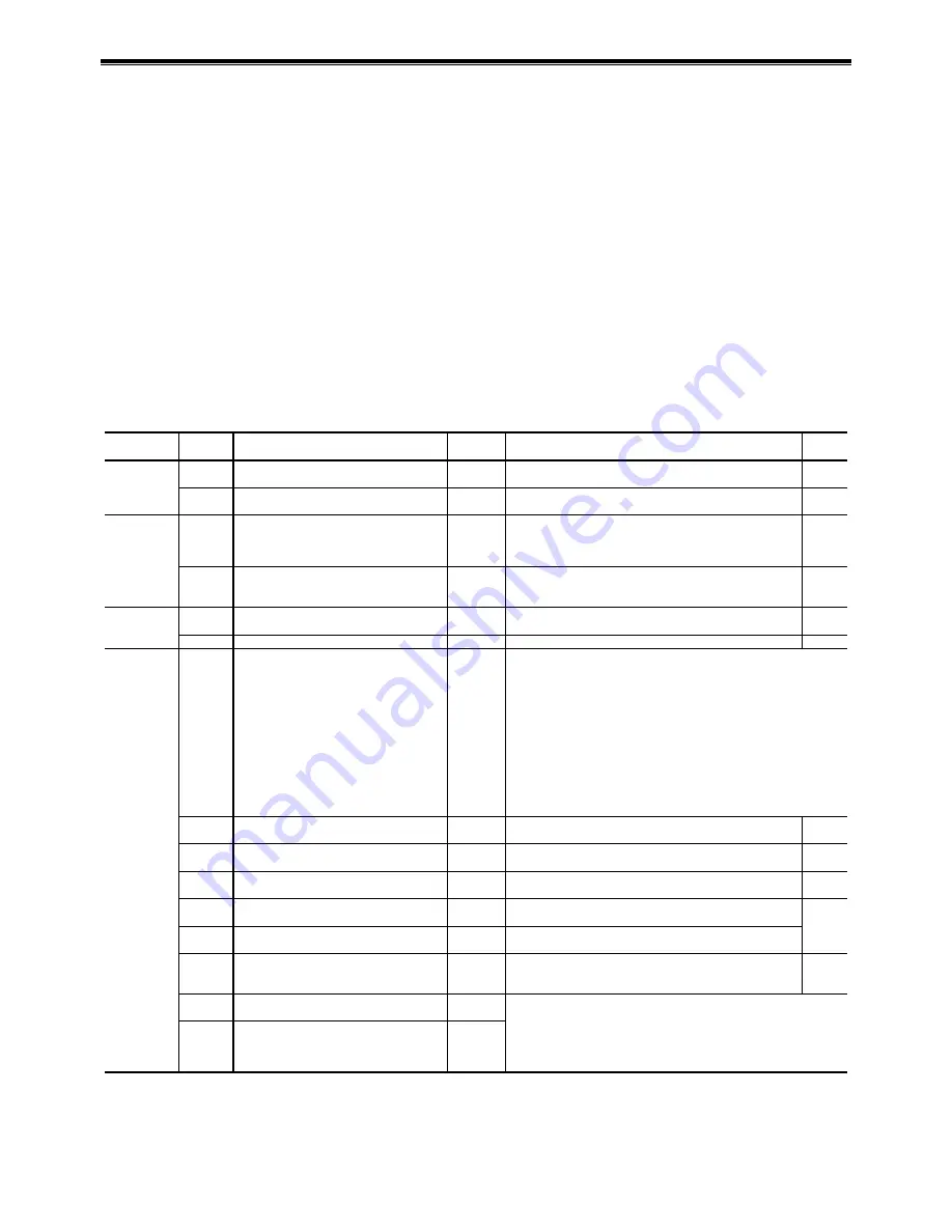 NSK EDD Megatorque Motor User Manual Download Page 229