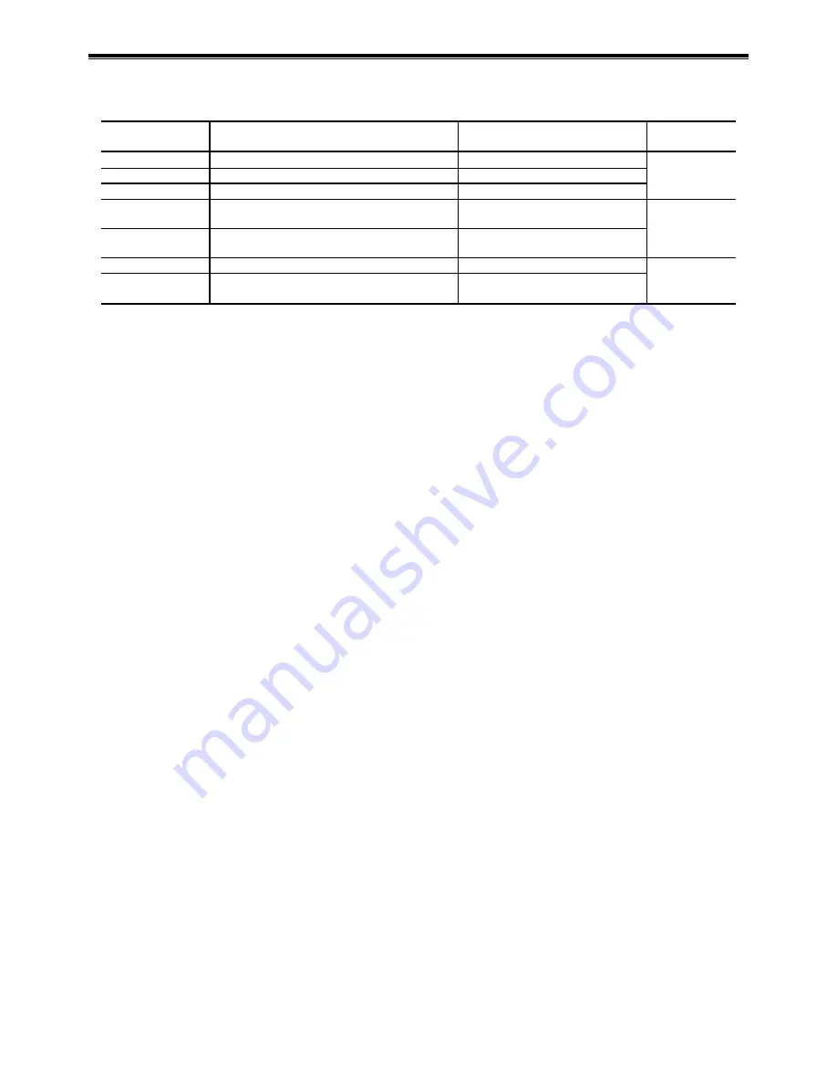 NSK EDD Megatorque Motor User Manual Download Page 344