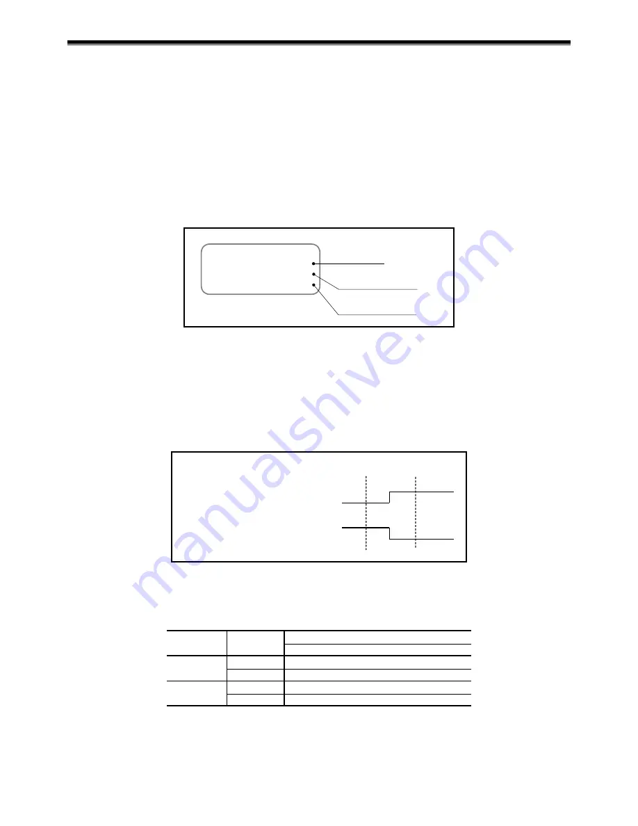 NSK EDD Megatorque Motor User Manual Download Page 370