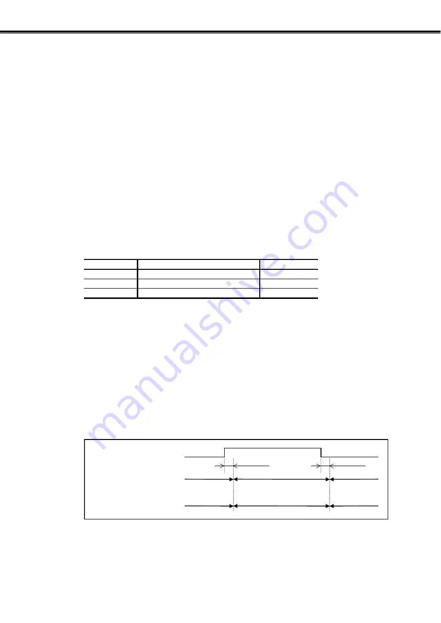 NSK MEGATORQUE M-ESB-YSB2020AB300 User Manual Download Page 163