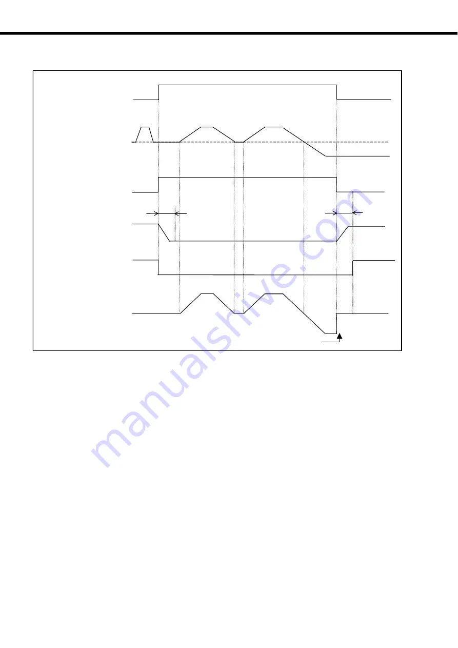 NSK MEGATORQUE M-ESB-YSB2020AB300 User Manual Download Page 165