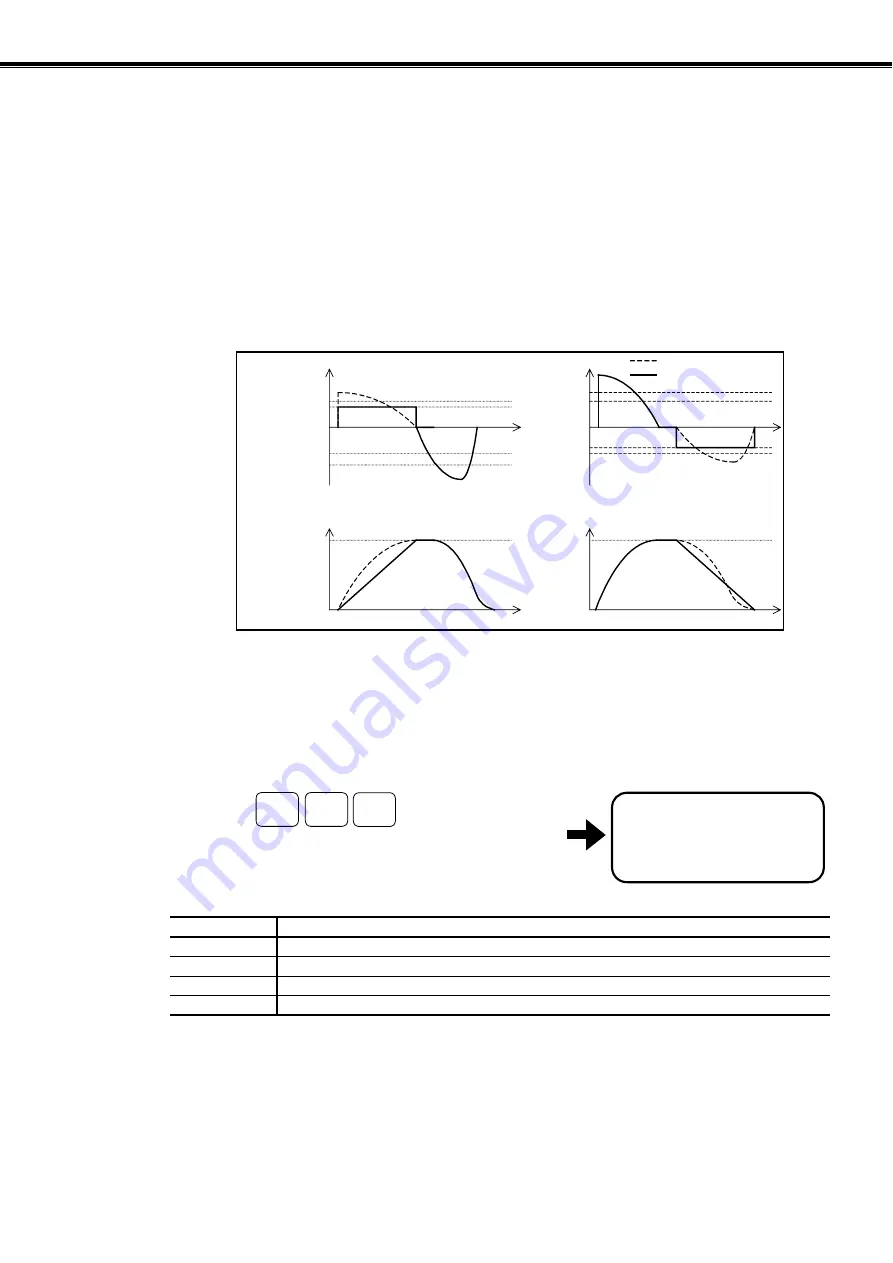 NSK MEGATORQUE M-ESB-YSB2020AB300 User Manual Download Page 212