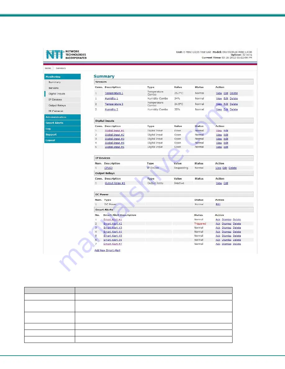 NTI ENVIROMUX-MINI-LXO Installation And Operation Manual Download Page 26