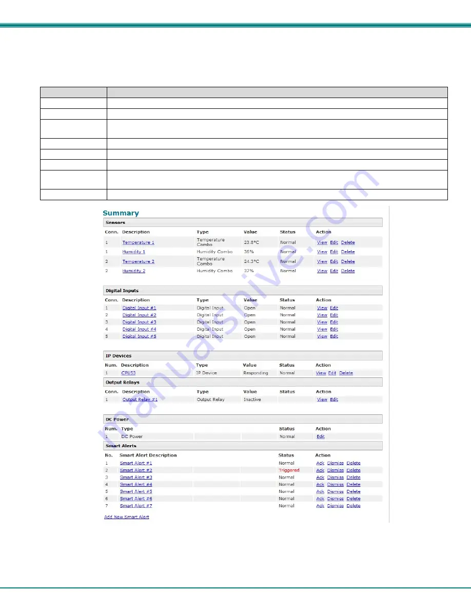 NTI ENVIROMUX-MINI-LXO Installation And Operation Manual Download Page 27