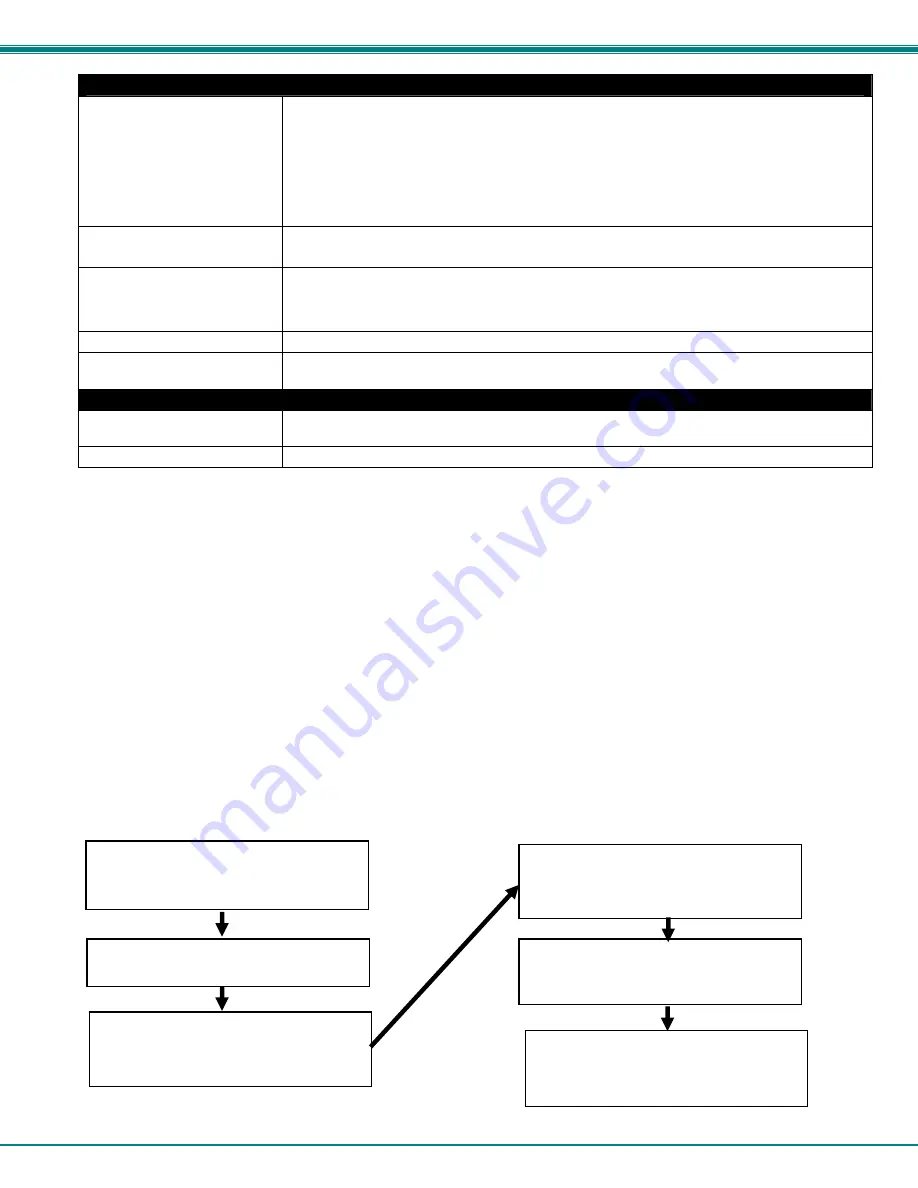 NTI ENVIROMUX-MINI-LXO Installation And Operation Manual Download Page 32