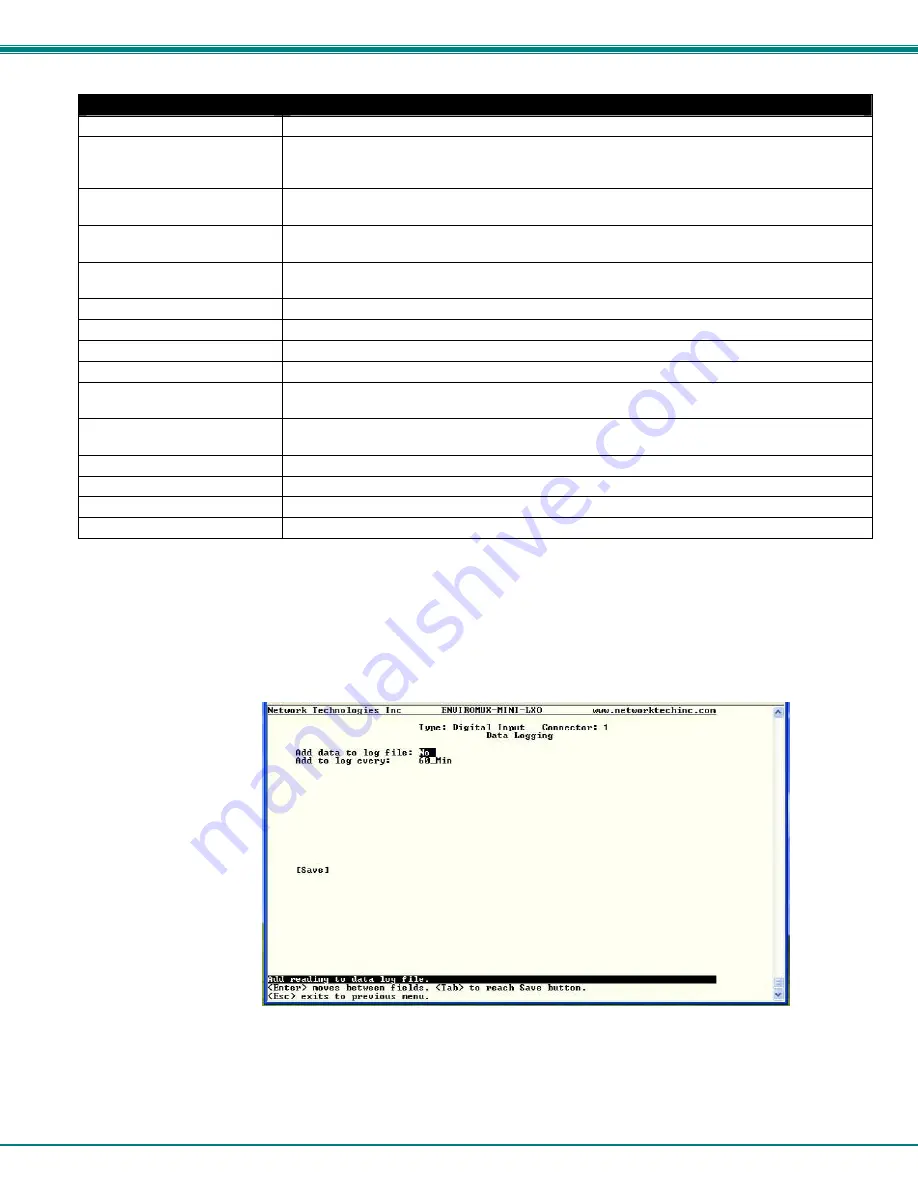 NTI ENVIROMUX-MINI-LXO Installation And Operation Manual Download Page 77