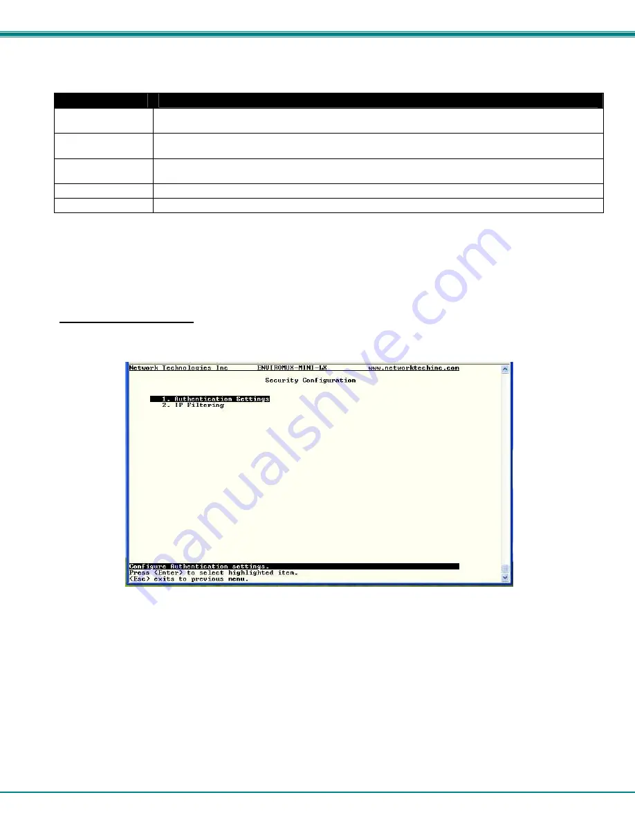 NTI ENVIROMUX-MINI-LXO Installation And Operation Manual Download Page 94