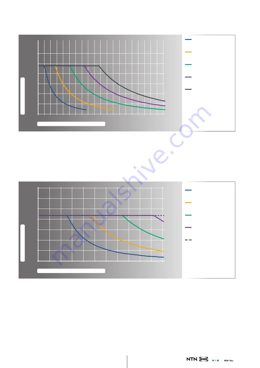 NTN-SNR AXC100Z Manual Download Page 71