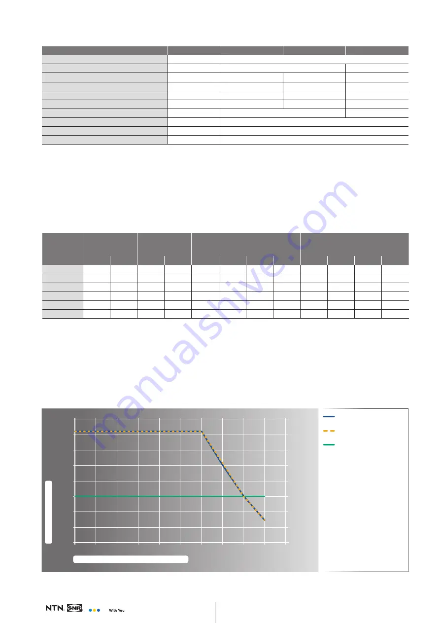 NTN-SNR AXC100Z Manual Download Page 124