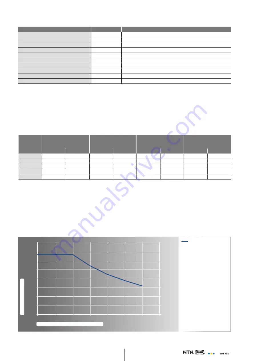 NTN-SNR AXC100Z Manual Download Page 129