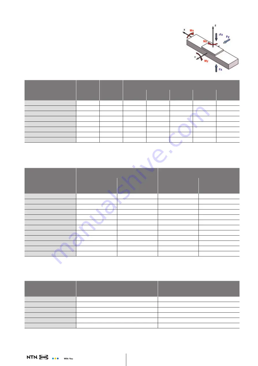 NTN-SNR AXC100Z Manual Download Page 130