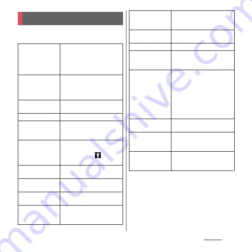 NTT docomo SO Series Instruction Manual Download Page 205