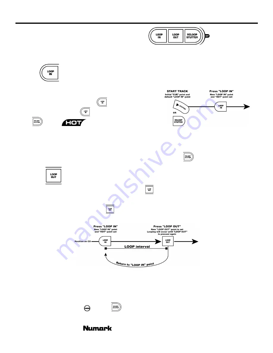 Numark AXIS 8 Owner'S Manual Download Page 12