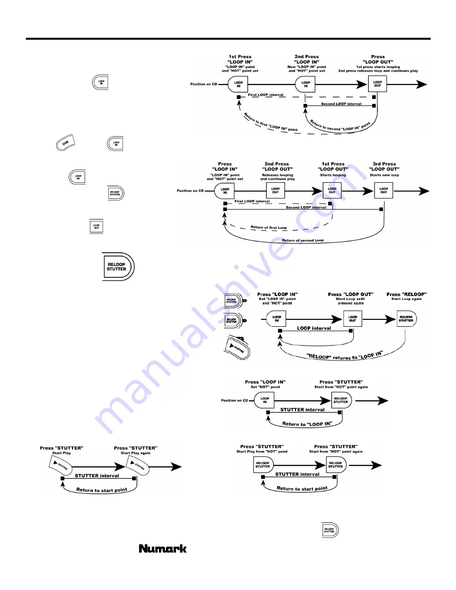 Numark AXIS 8 Owner'S Manual Download Page 13