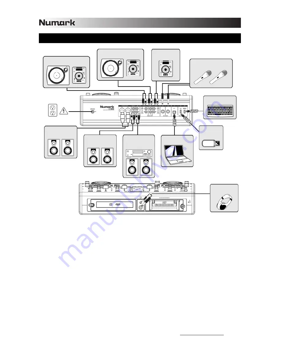 Numark HDMIX Quick Start Manual Download Page 22