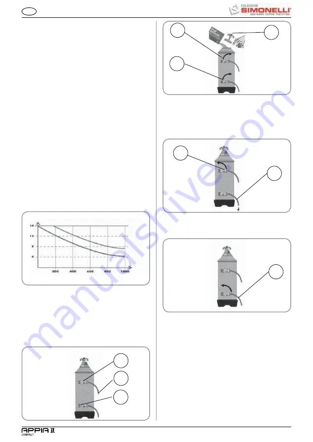 Nuova Simonelli APPIA II COMPACT Скачать руководство пользователя страница 52